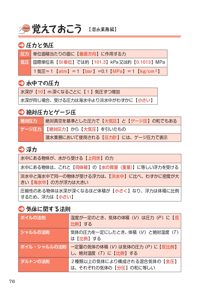 サンプルページ 10